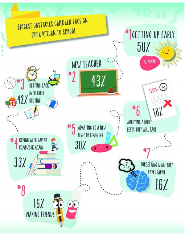 back to school obstacles infographic
