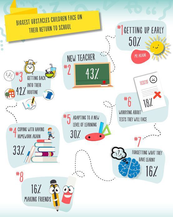 obstacles-infographic