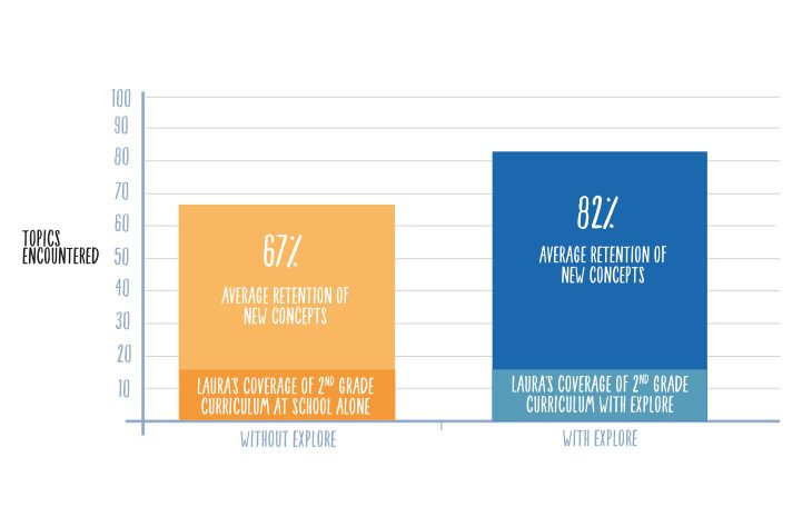 Laura bar chart
