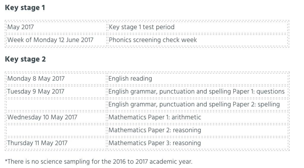 Key SATs dates to remember