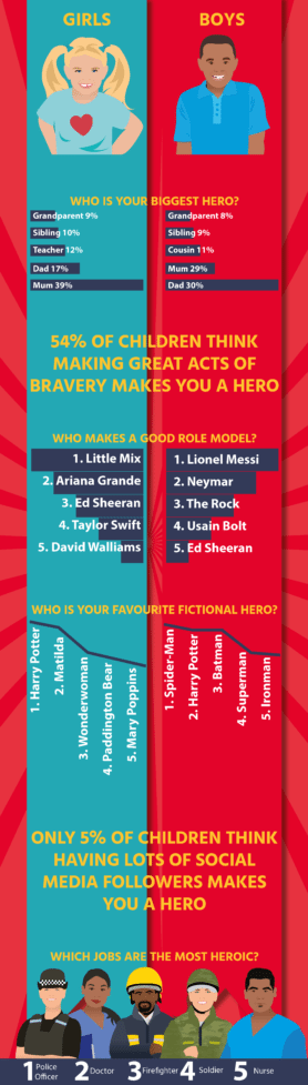 Children's heroes infographics