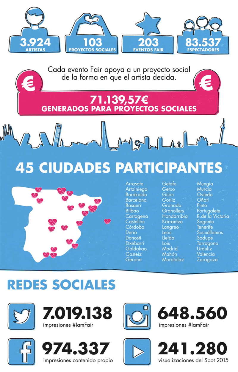 Infografia-Fair-Saturday-2015 Infografía Fair Saturday 2015