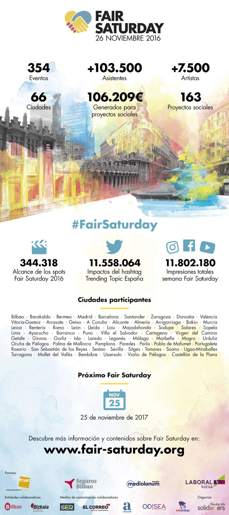 Infografia-Fair-Saturday-2016 Fair Saturday 2016