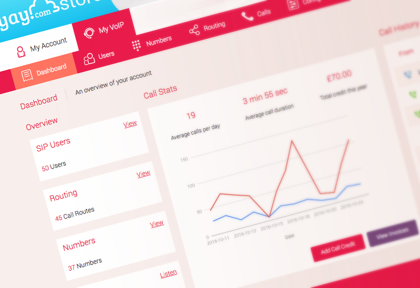 VoIP Provider Launches Next Generation Cloud PBX | Yay