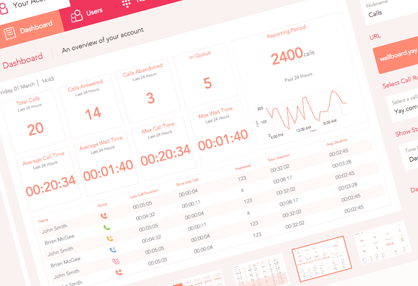 Real-Time, On-Screen Wallboards Now Available