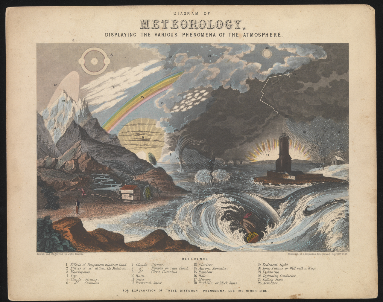 Foghorn Files #2: Weather Watching In Worcestershire In 1703 – Jennifer Lucy Allan