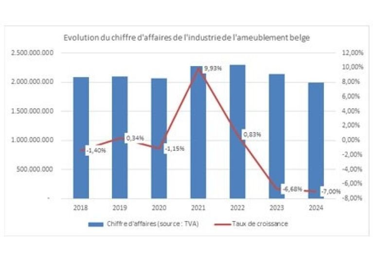 2025 Meubelbeurs FR Graf1