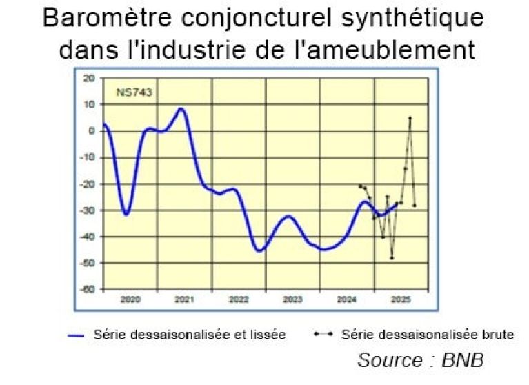 2025 Meubelbeurs FR Graf2