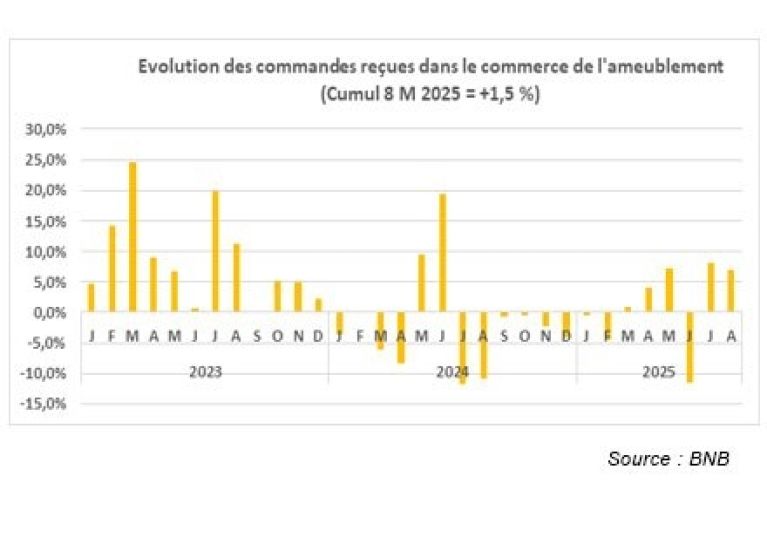 2025 Meubelbeurs FR Graf3