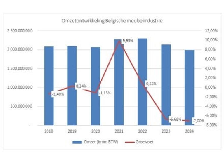2025 Meubelbeurs NL Graf1def2