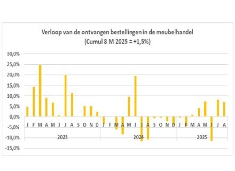 2025 Meubelbeurs NL Graf3