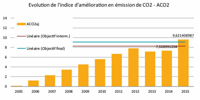 Graph accordbranche2