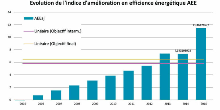 Graph accordbranche3
