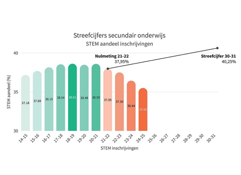 Presentatie STEM event 3