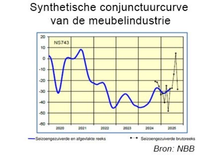 2025 Meubelbeurs NL Graf2