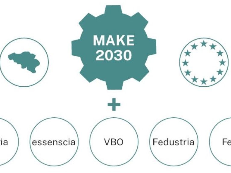 MAKE2030