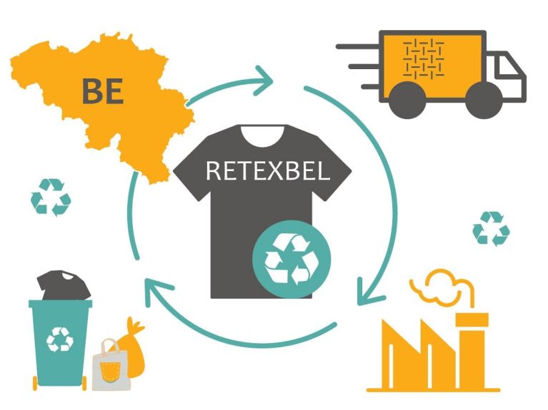 Retexbel