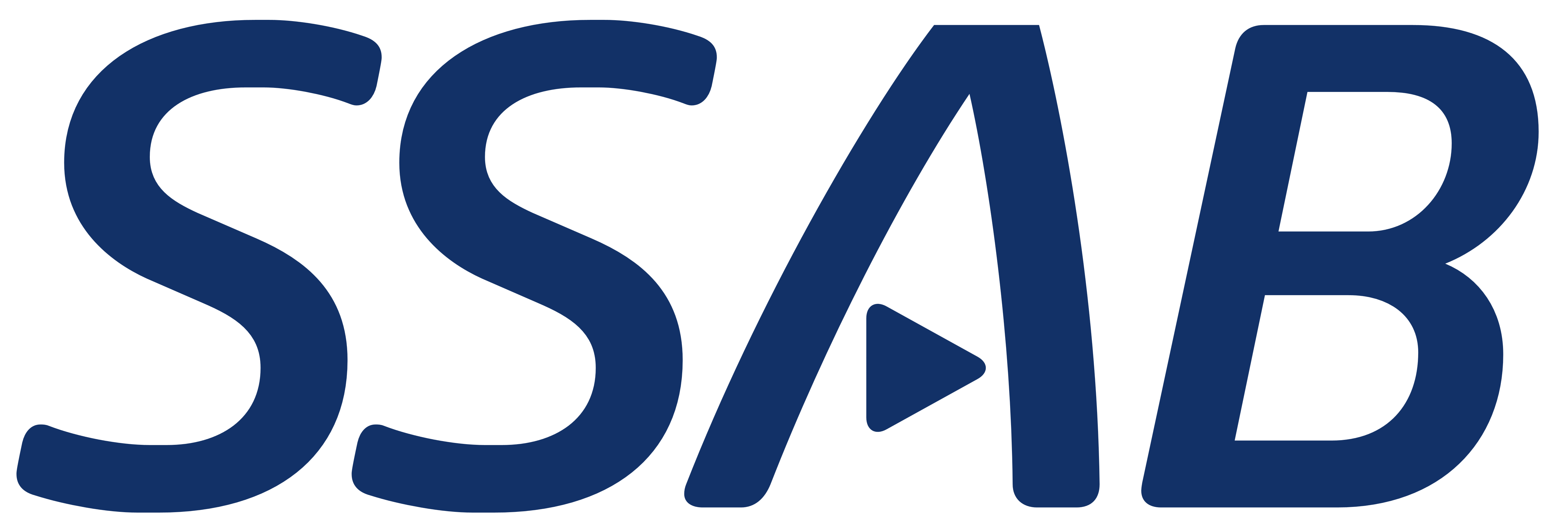 SSAB Finland