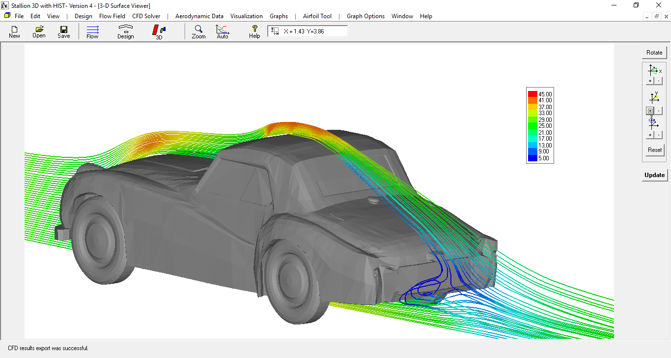 Automobile Analysis CFD Simulations FetchCFD