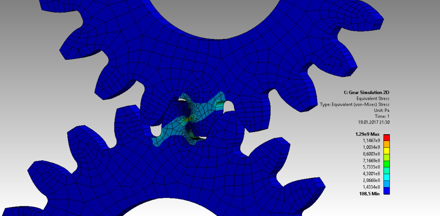 FEA Gear with ANSYS Mechanical FEA Simulations FetchCFD