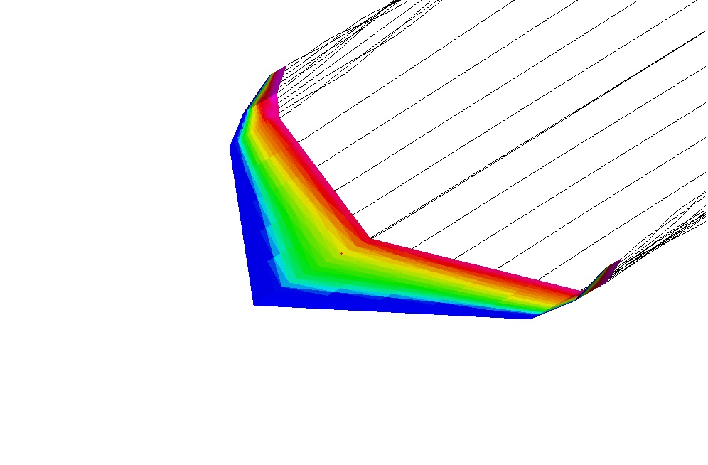 Wing Aerodynamics Analysis