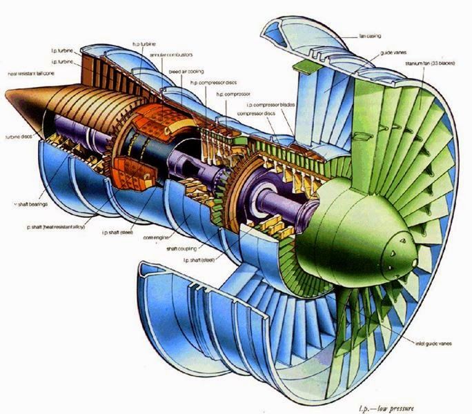 turbojet