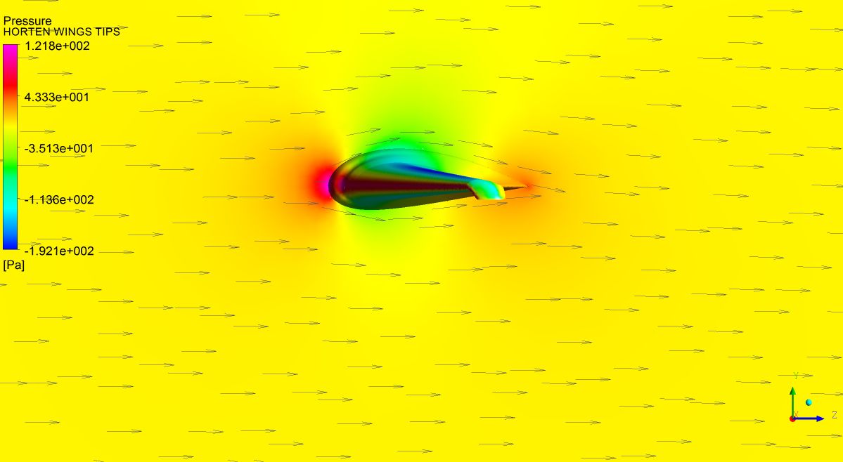 airfoil simulation