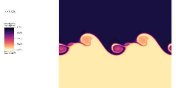 Kelvin Helmholtz Instability CFD Simulation