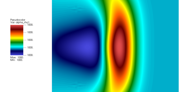CFD Simulation of a 2D Gaussian Acoustic Pulse in Water - Downloads: 0, Views: 30, Likes: 0