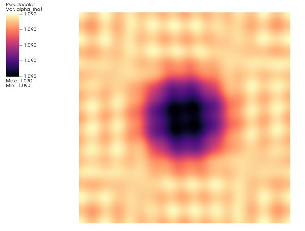 2D_GreshoVortex_CFD_Simulation Density_contour_NumericalAI.JPG - High-quality image for the 2D Gresho Vortex CFD Simulation project