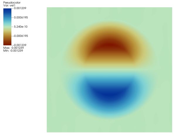 2D_GreshoVortex_CFD_Simulation Velocity_contour_NumericalAI.JPG - High-quality image for the 2D Gresho Vortex CFD Simulation project