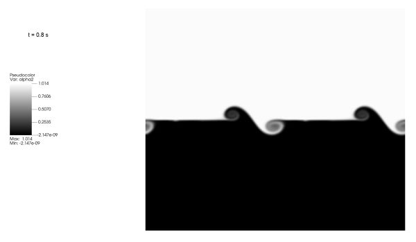 Two-fluid Kelvin-Helmholtz-CFD-analysis-using-NumericalAI-Alpha2-Contour-t0_8s-Image.jpg - High-quality image for the Kelvin Helmholtz Instability CFD Simulation project