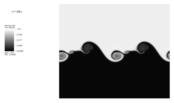 Two-fluid Kelvin-Helmholtz-CFD-analysis-using-NumericalAI-Alpha2-Contour-t1_08s-Image.jpg - High-quality image for the Kelvin Helmholtz Instability CFD Simulation project