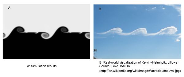 Two-fluid Kelvin-Helmholtz-CFD-analysis-using-NumericalAI-Simulation-vs-Real-World-Comparison-Image.jpg - High-quality image for the Kelvin Helmholtz Instability CFD Simulation project
