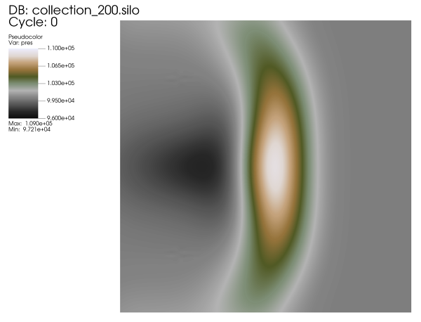 CFD-Simulation-2D-Acoustic-Pulse-in-Water-pressure_contour_t000002s_NumericalAI.png - High-quality image for the CFD Simulation of a 2D Gaussian Acoustic Pulse in Water project