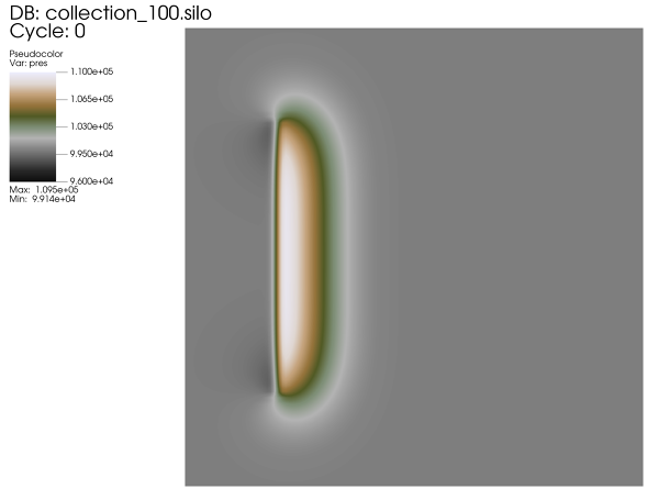 CFD-Simulation-2D-Acoustic-Pulse-in-Water-pressure_contour_t000001s_NumericalAI.png - High-quality image for the CFD Simulation of a 2D Gaussian Acoustic Pulse in Water project