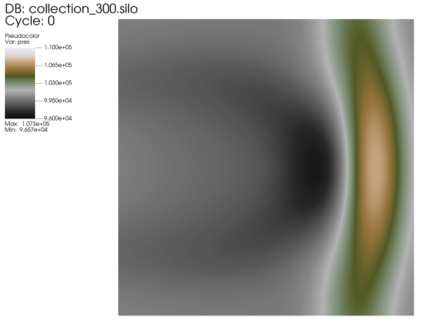 CFD-Simulation-2D-Acoustic-Pulse-in-Water-pressure_contour_t000003s_NumericalAI.png - High-quality image for the CFD Simulation of a 2D Gaussian Acoustic Pulse in Water project