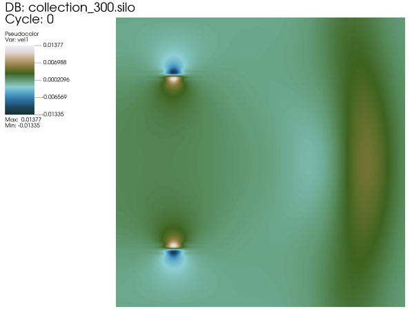 CFD-Simulation-2D-Acoustic-Pulse-in-Water-velocity1_contour_t000003s_NumericalAI.png - High-quality image for the CFD Simulation of a 2D Gaussian Acoustic Pulse in Water project