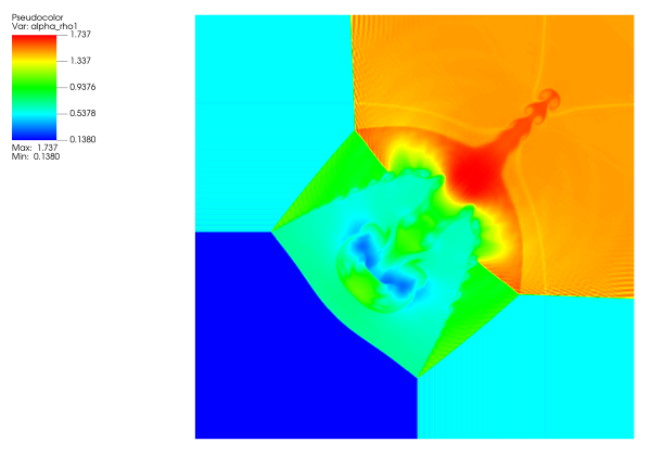 2D-Riemann-Problem-CFD-Simulation-using-NumericalAI-Rho-Contour-Image-.PNG - High-quality image for the 2D Compressible Four-State Riemann Problem Simulation project