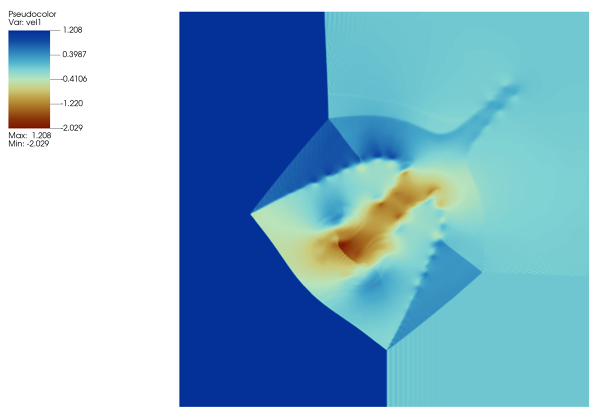 2D-Riemann-Problem-CFD-Simulation-using-NumericalAI-Velocity-Contour.PNG - High-quality image for the 2D Compressible Four-State Riemann Problem Simulation project