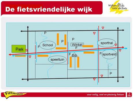 schema fietsvriendelijke wijk