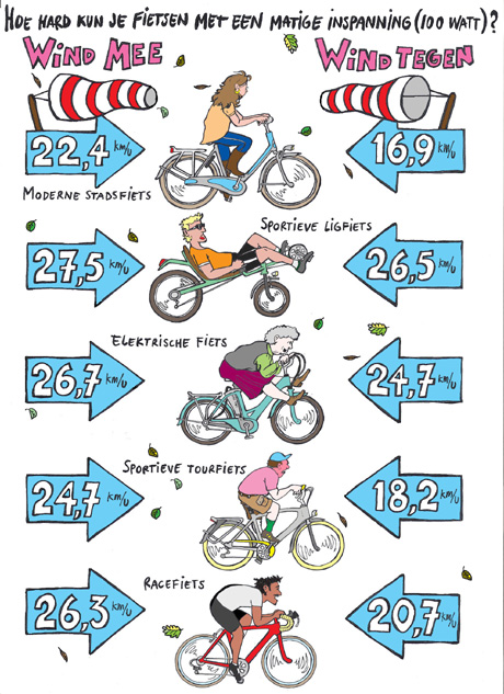 wat is een goede racefiets