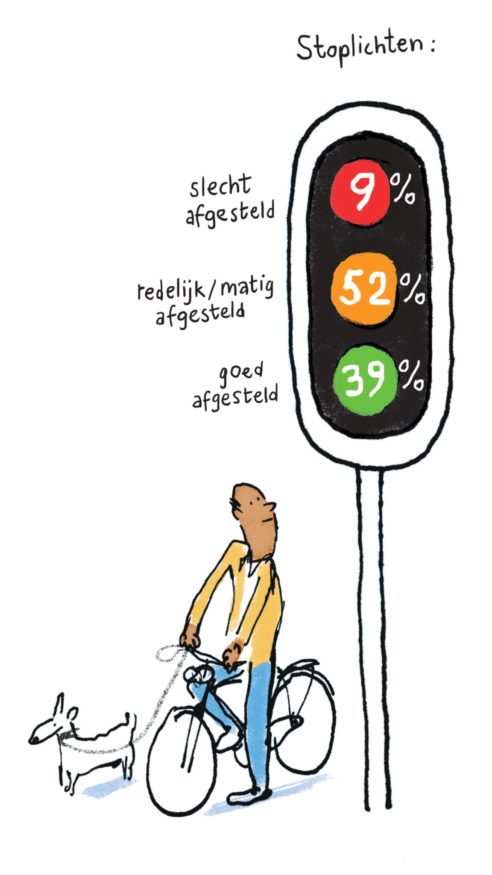 stoplicht fietsers, fietsersbond, fietsstadverkiezing 2018