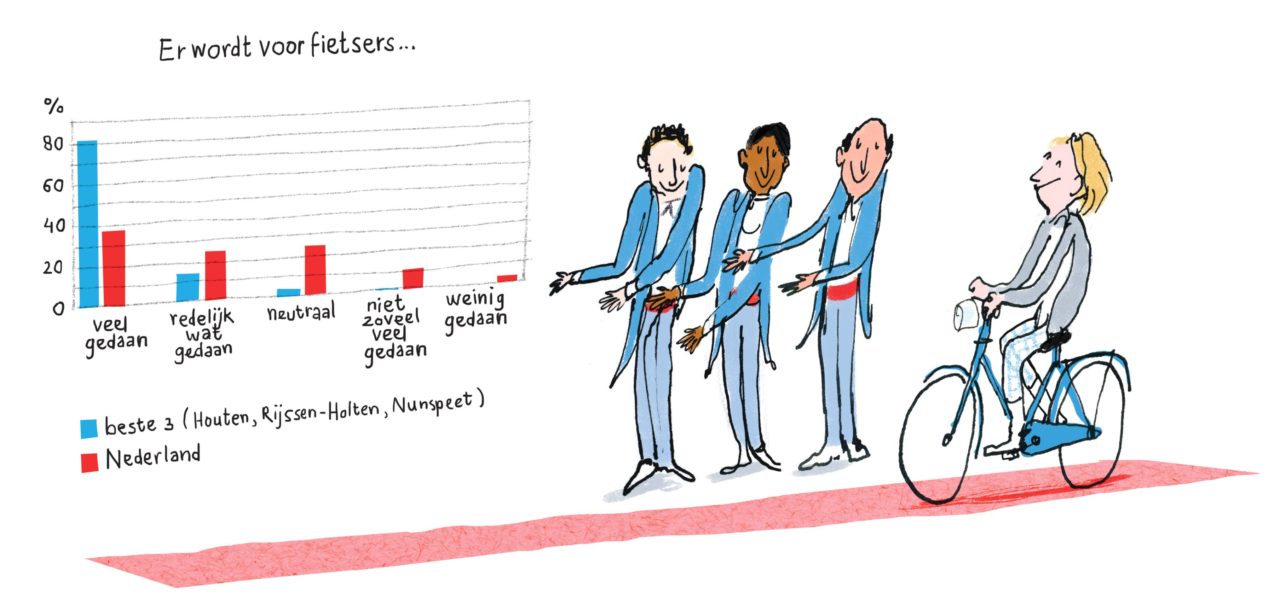 hoe tevreden zijn fietsers?