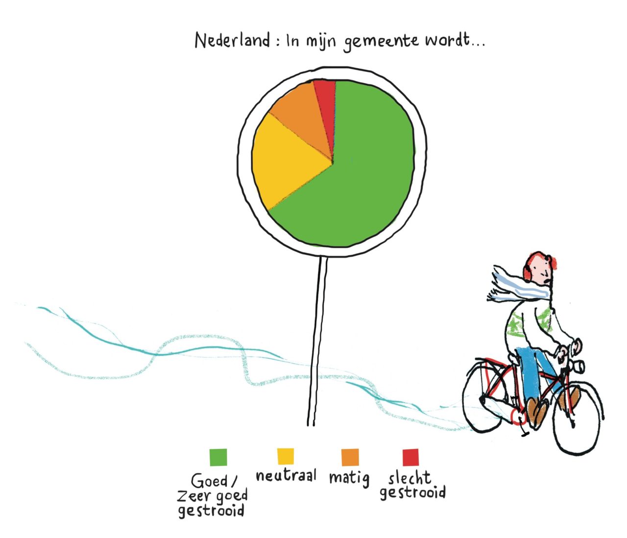 Fietsers tevreden over gladheidsbestrijding