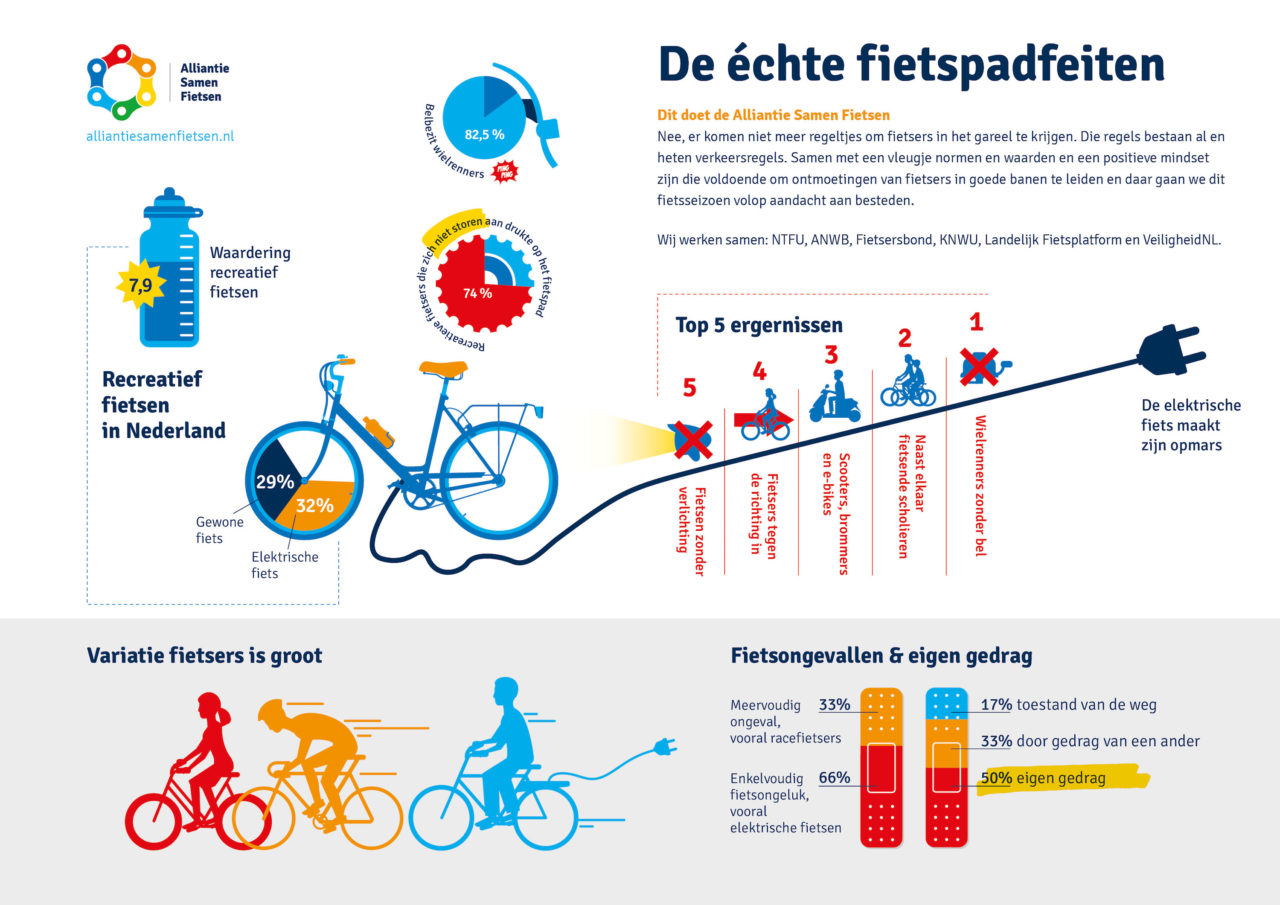 Infographic
