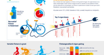 Infographic