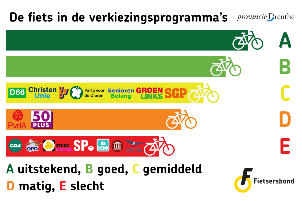 Drenthe