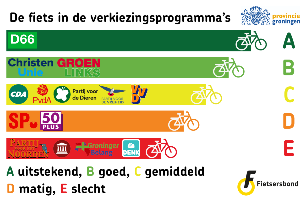 Groningen