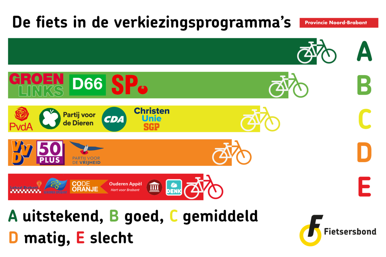 Noord-Brabant
